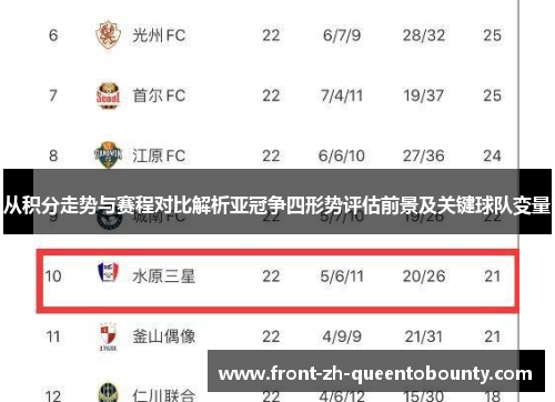 从积分走势与赛程对比解析亚冠争四形势评估前景及关键球队变量