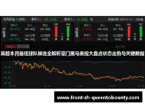 英超本月最佳球队候选全解析豪门黑马表现大盘点状态走势与关键数据