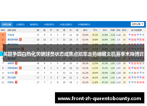 英超争四白热化关键球员状态成焦点赔率走势暗藏玄机赛季末段博弈