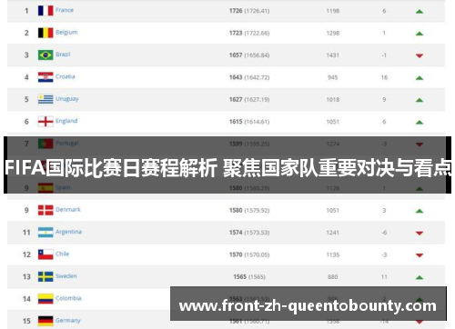 FIFA国际比赛日赛程解析 聚焦国家队重要对决与看点